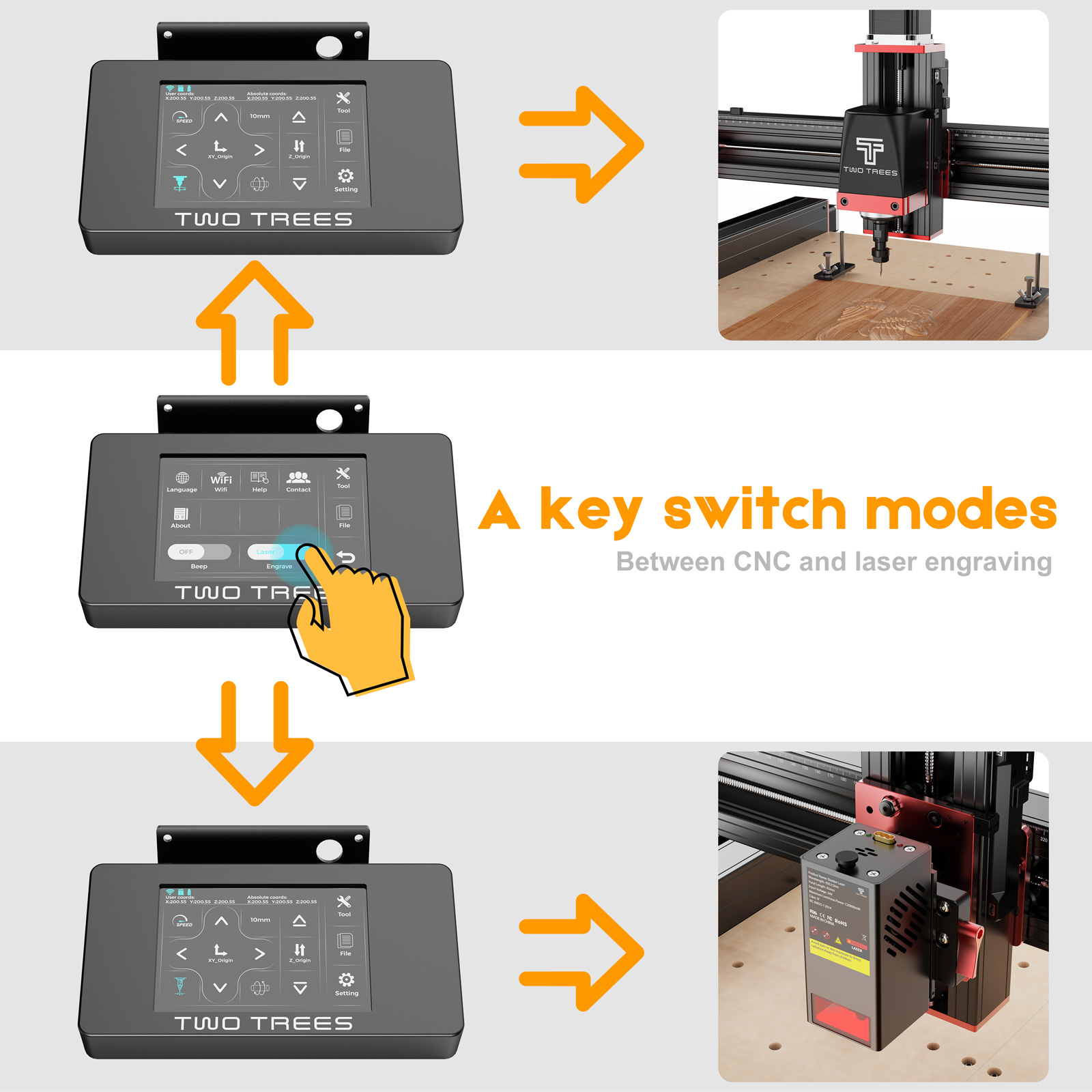 TWOTREES TTC450 pro CNC woodwo - Xyz Woodworking recension och pris